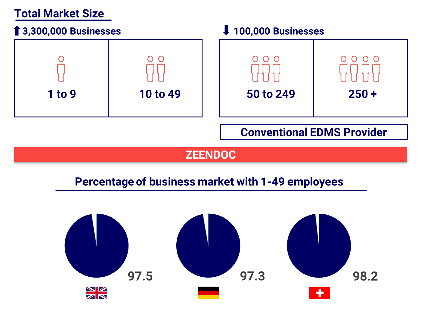Simple and cost-effective digitisation for everyone